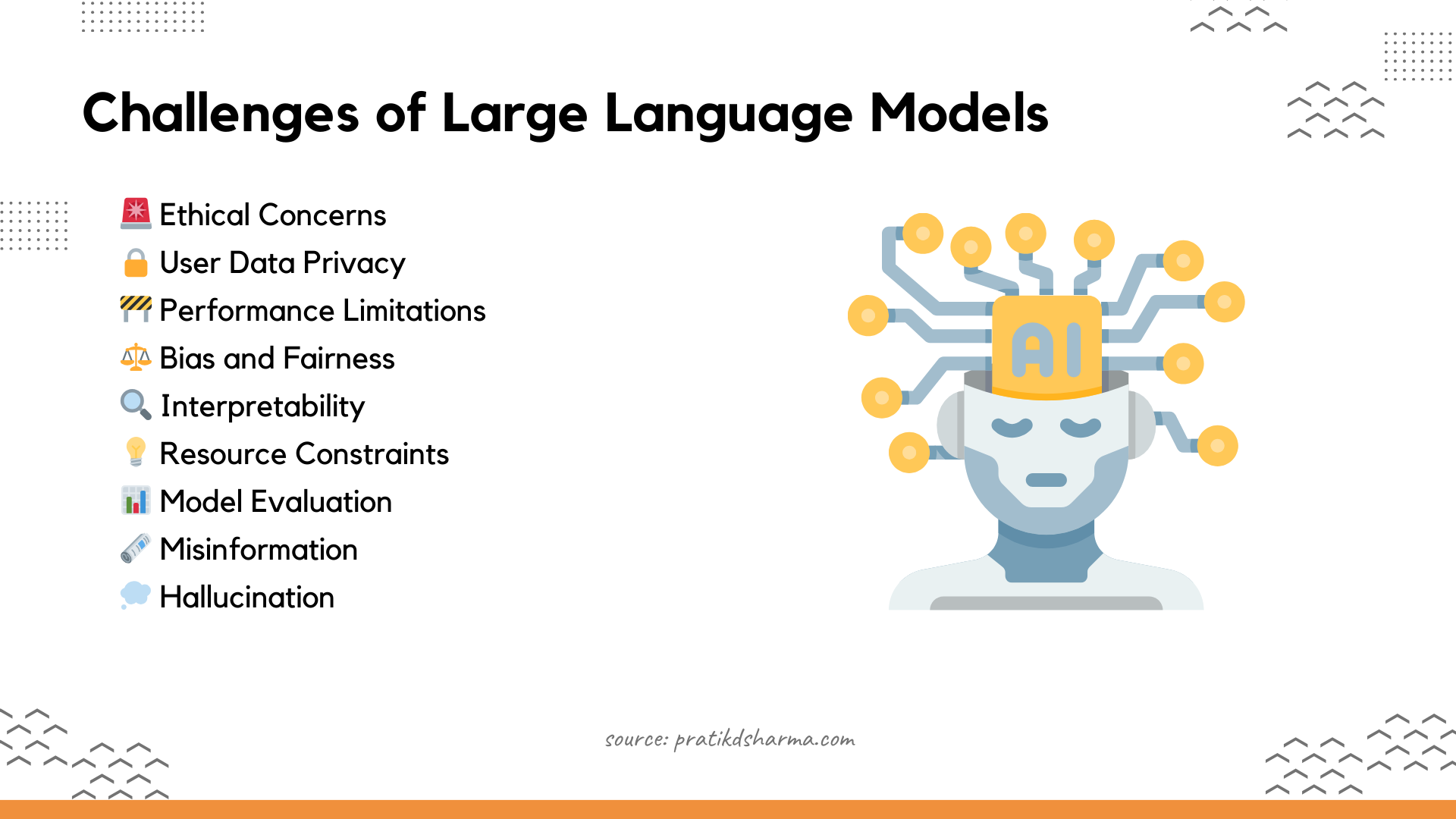 Challenges of Large Language Models (LLMs) | By Pratik