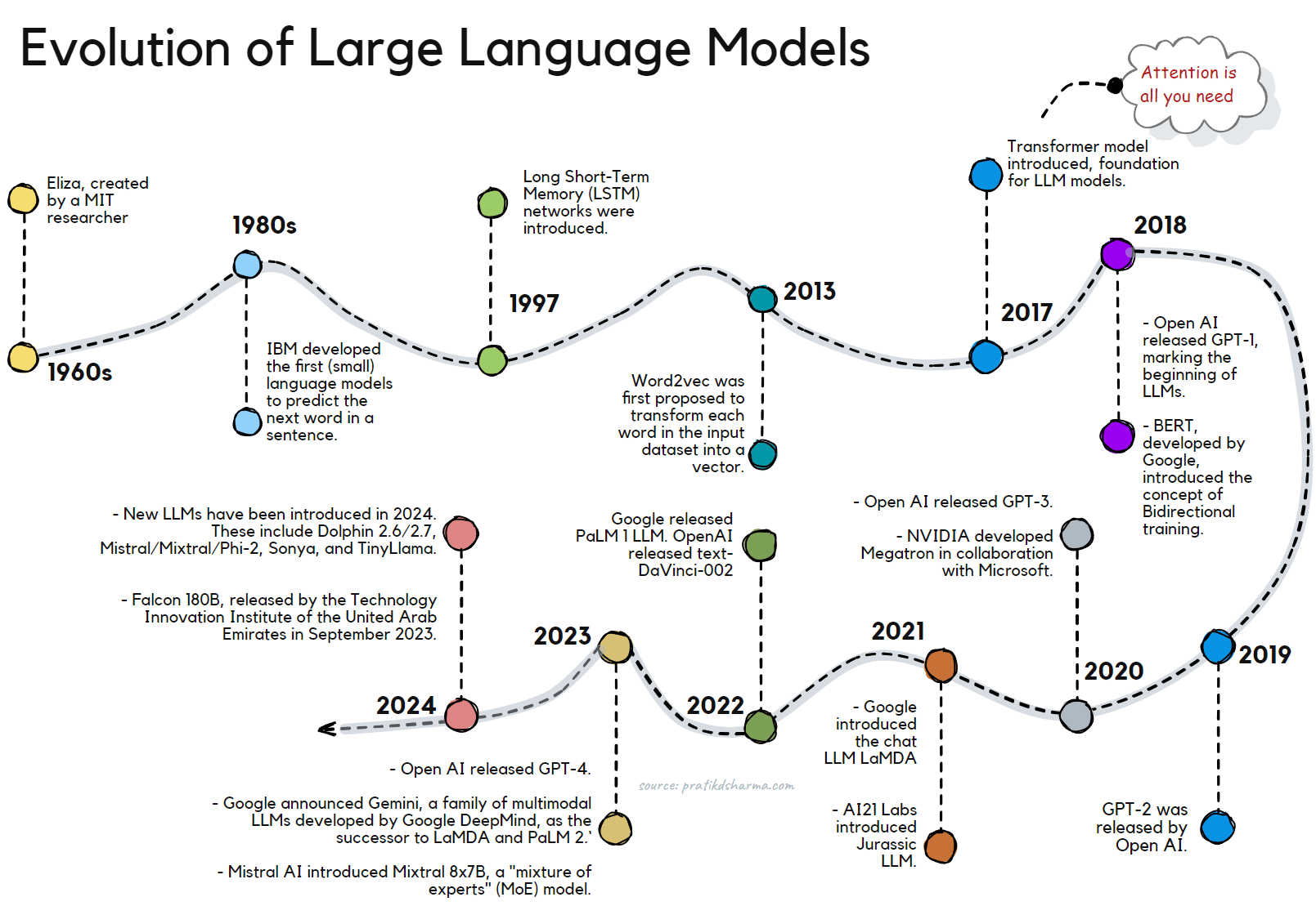 Large Language Models: Transforming Industries and Reshaping AI Applications