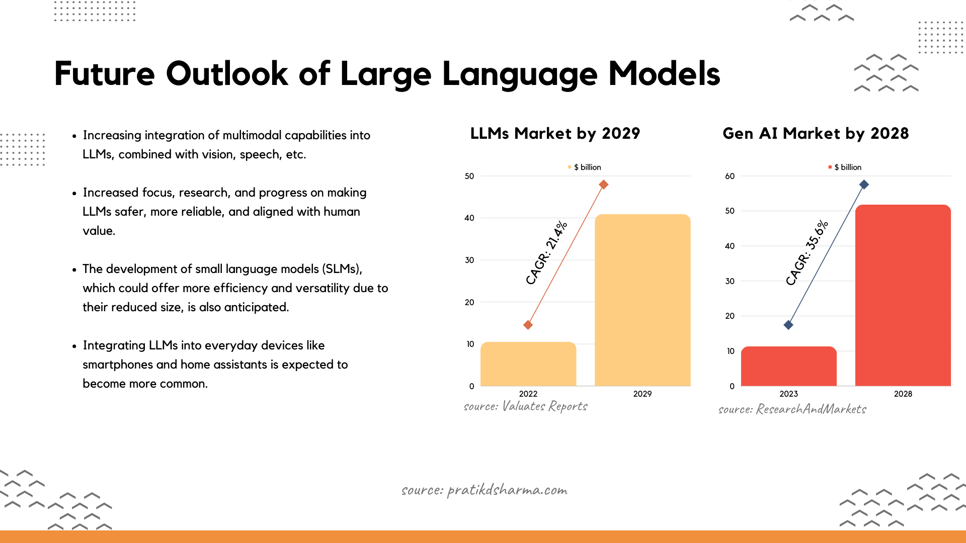 Outlook of Large Language Models (LLMs) | By Pratik
